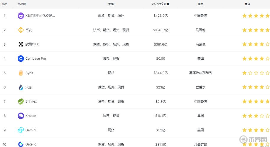 排名前十的币交易所图标
