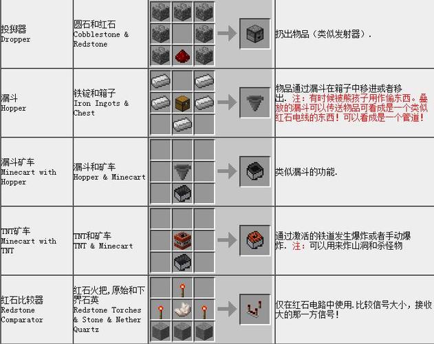 我的世界比较器合成表缩略图