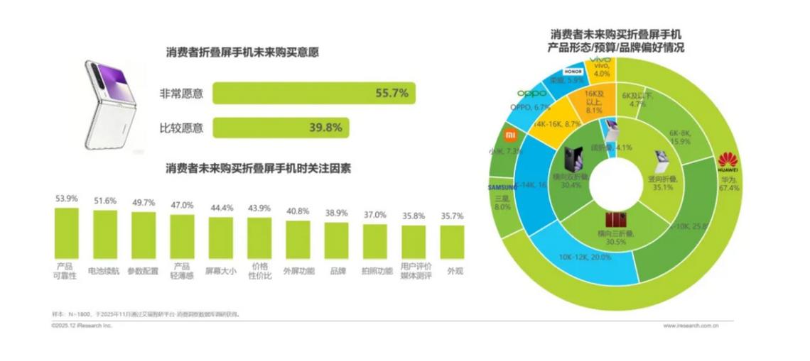 折叠手机2025年最新款爆款缩略图