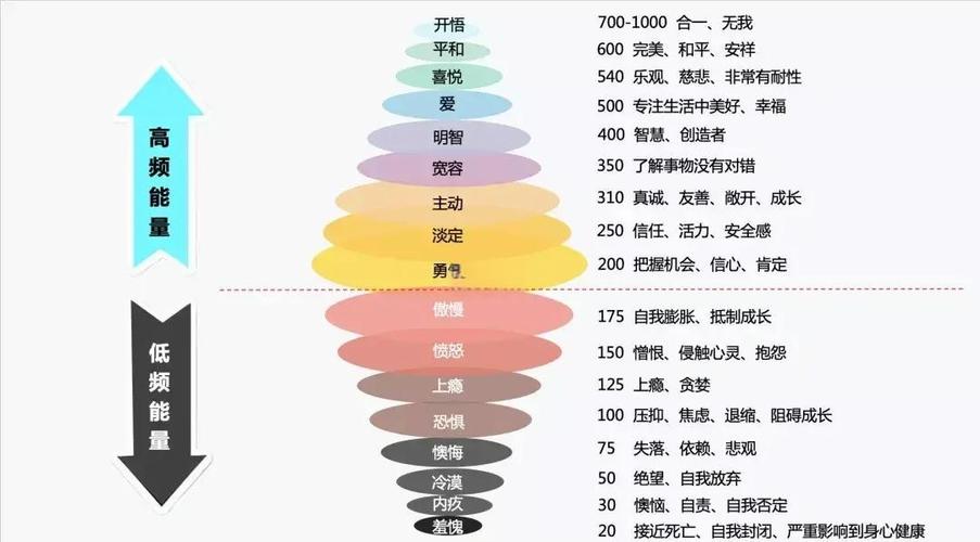 能量显化物质需要多少周期截图