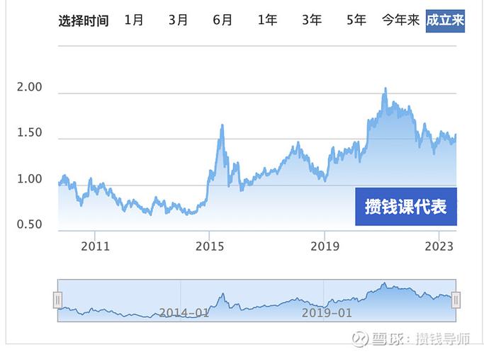 基金指数温度在哪里查