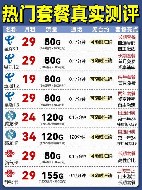 双卡双待手机流量套餐选择方法