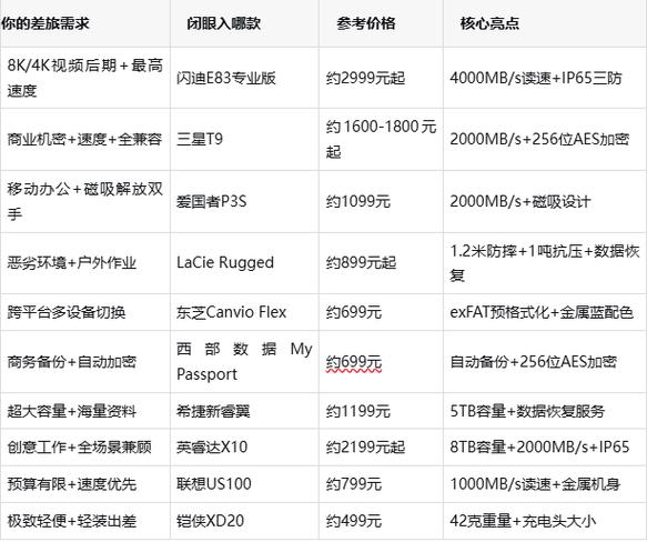 移动硬盘十大排行榜截图