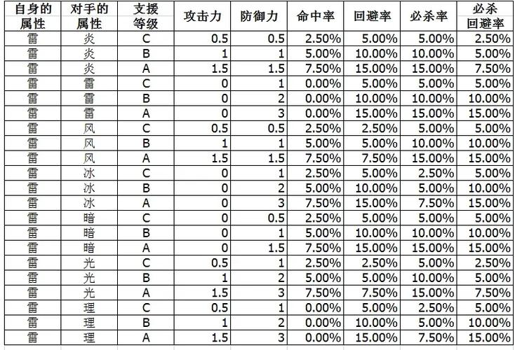 火焰纹章神器名字