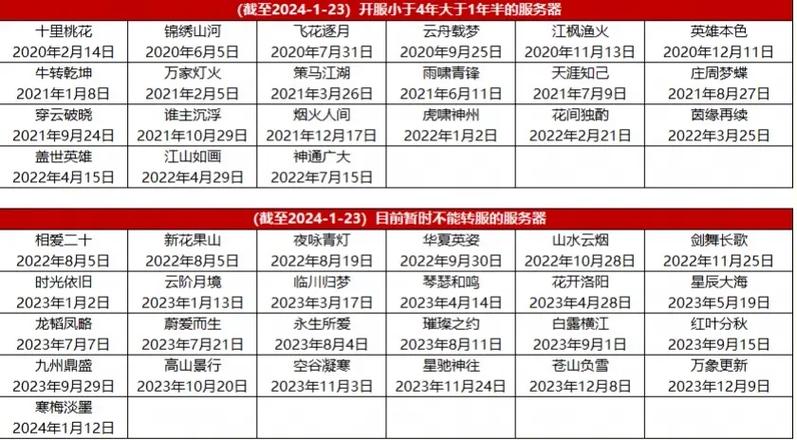 大话2026开服一览表