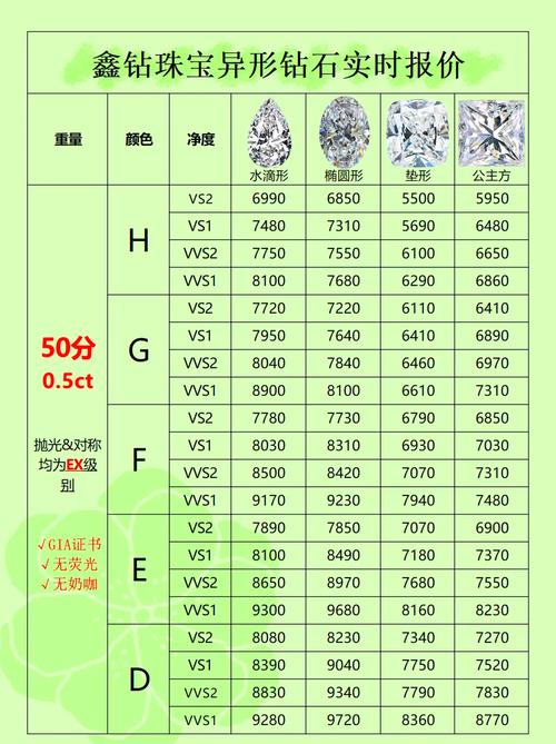 星钻属于高端局吗
