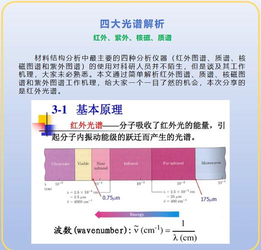 如何重置iphone图标