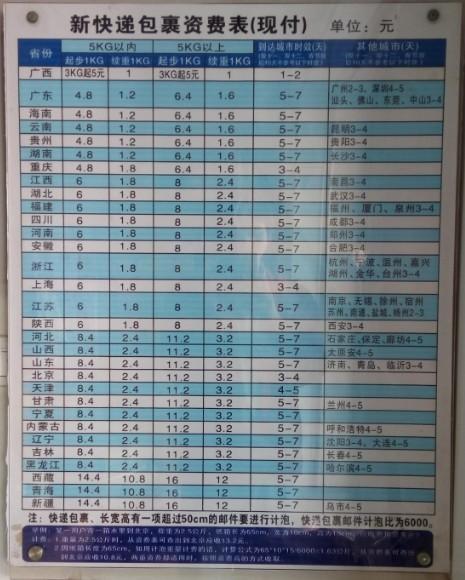 邮政跨行取钱手续费多少