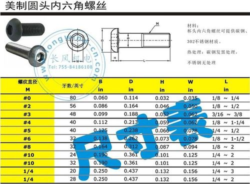 如何快速判断螺丝大小缩略图