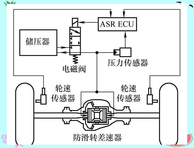 防侧滑原理