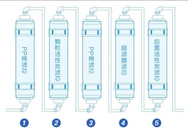 5个滤芯安装全过程