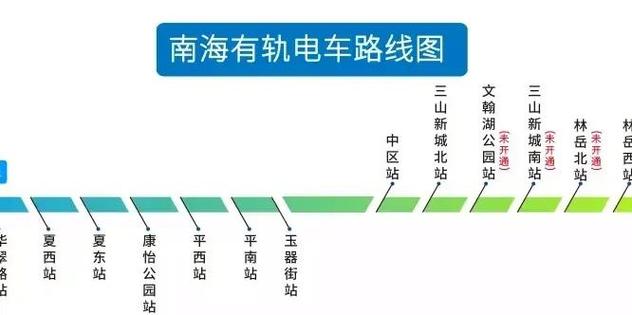 线路1和线路2有什么区别