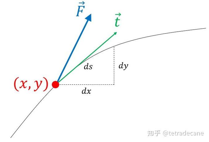 环量理论缩略图