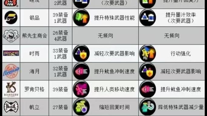 喷射战士3装备技能