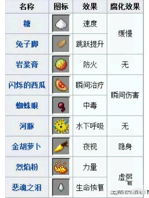 灾厄虫潮药水怎么合成