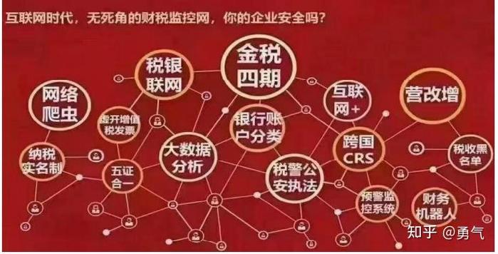 金税四期是什么