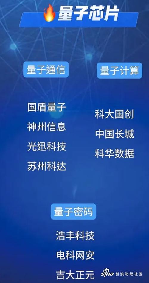 量子芯片三大龙头股