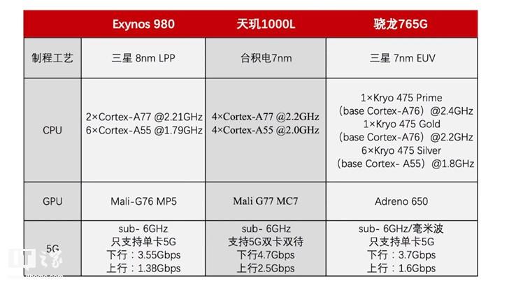 vivox30pro参数配置图标