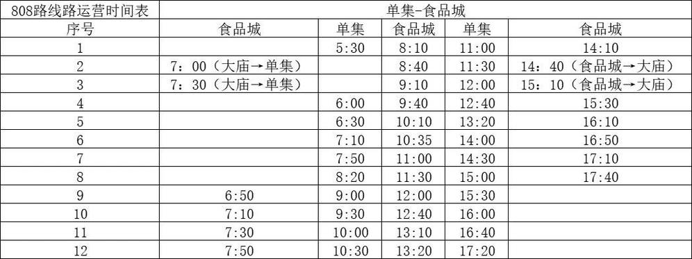 徐州808公交车路线