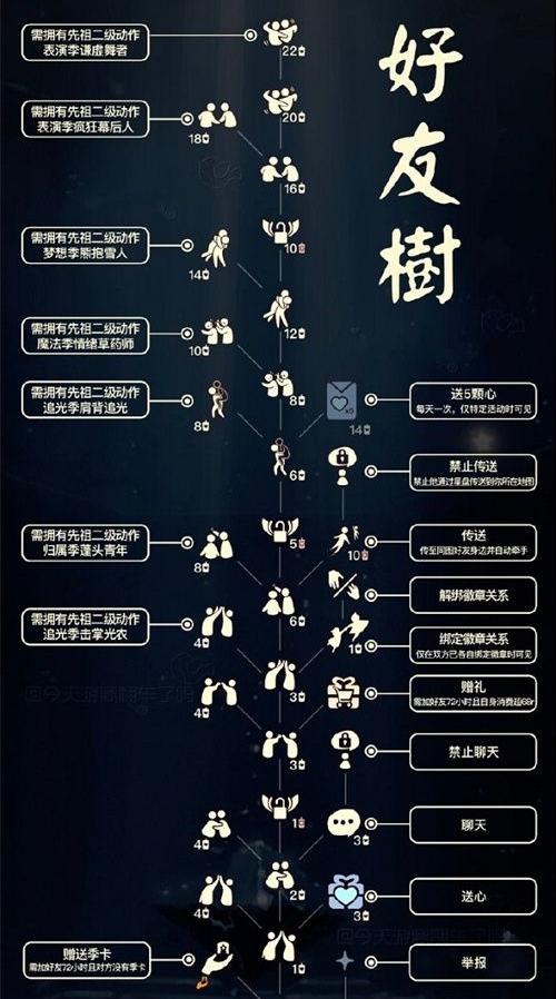好友树最后一个背背怎么解锁