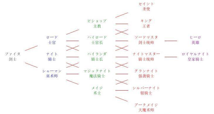 s级人物转职条件