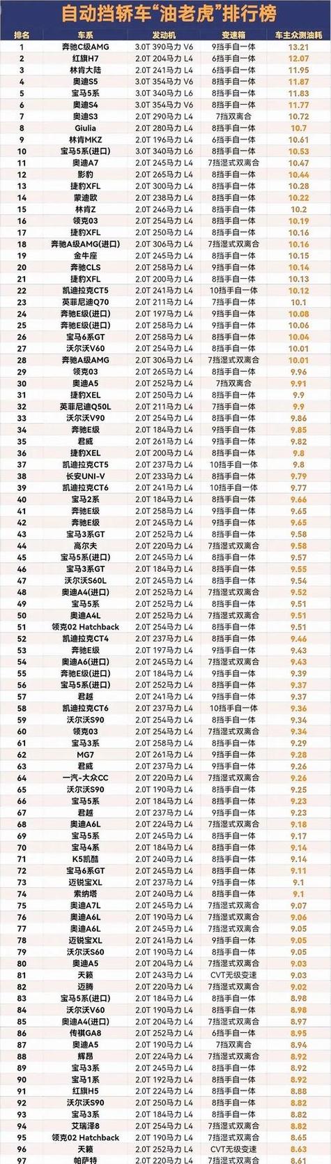 性价比高的油车图标