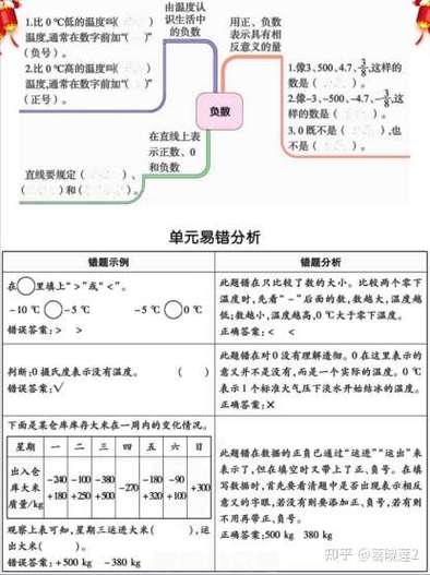 高一数学差怎么办补上来