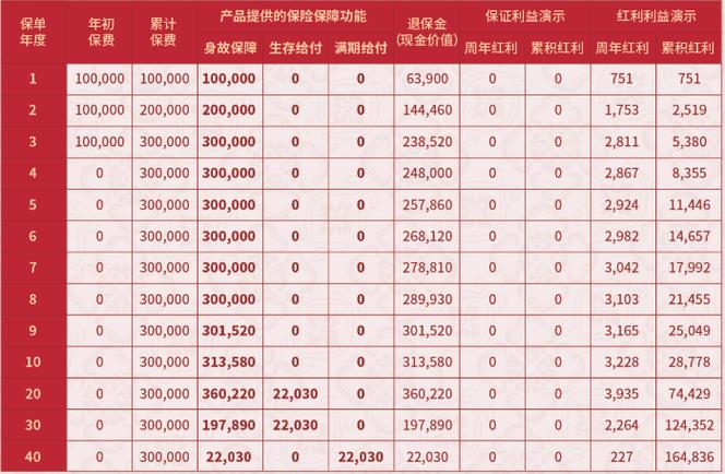 人寿国寿鑫益丰年养老年金保险截图