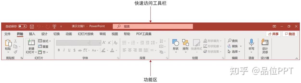 PPT工具栏的介绍