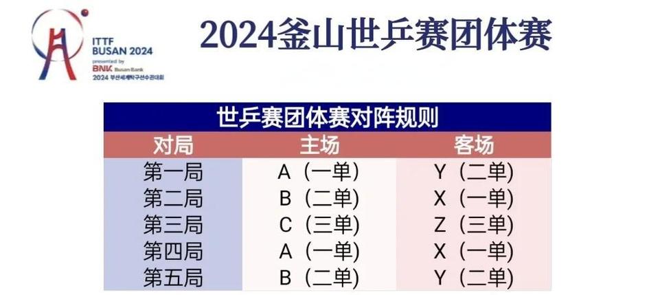 三对三用球是用几号球
