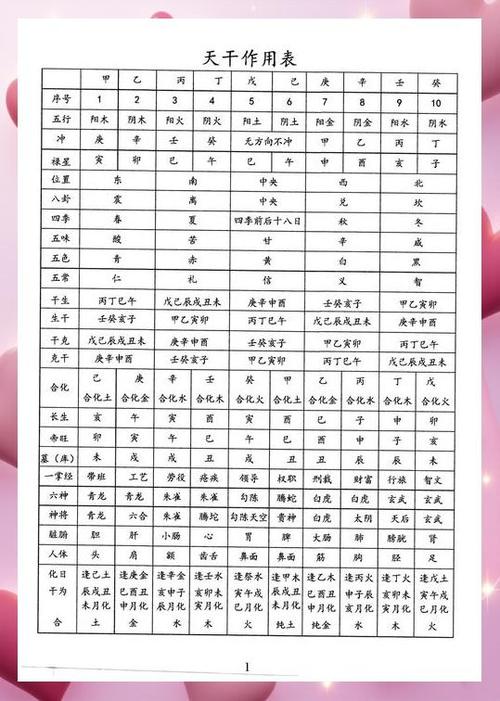 问真八字排盘详解(免费版)图标