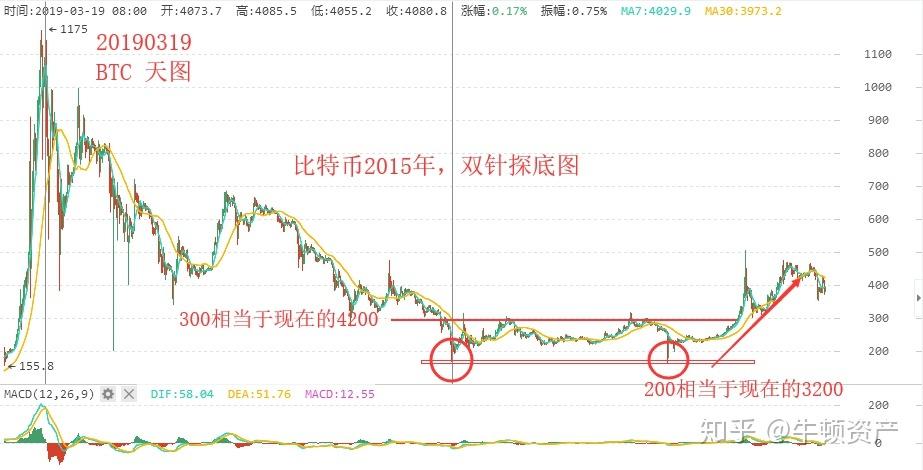 vds为什么价格一直跌