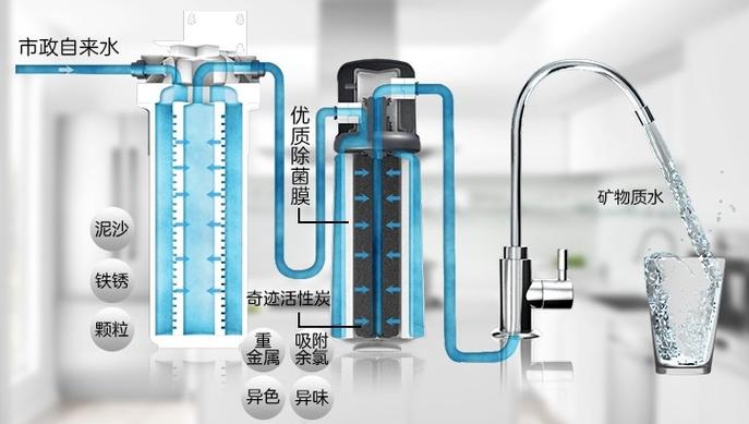 0废水的净水器好不好