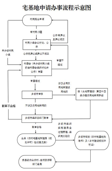 两个儿子能不能申请宅基地