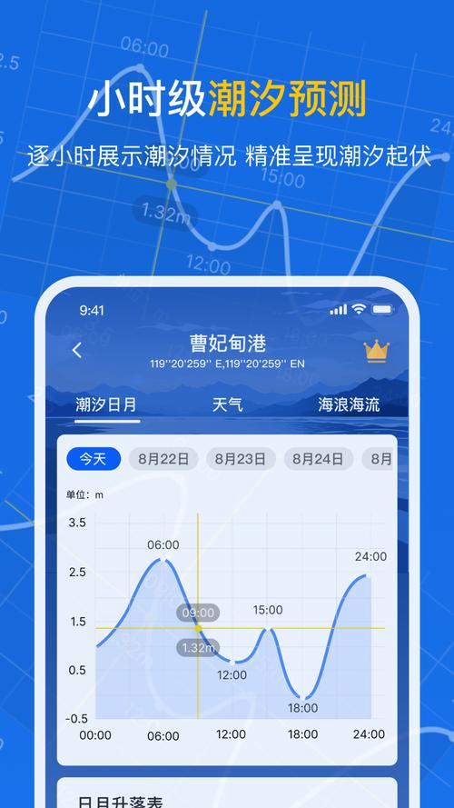 钓鱼专用天气潮汐软件哪款好