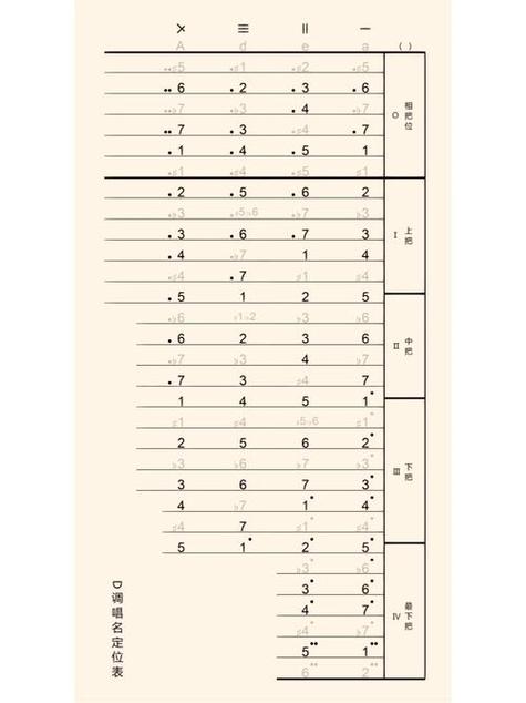 D调琵琶调音截图
