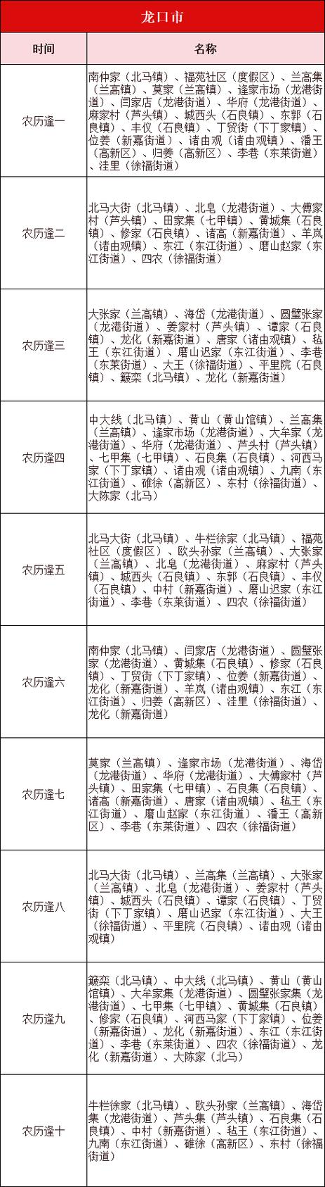全国赶大集排名截图