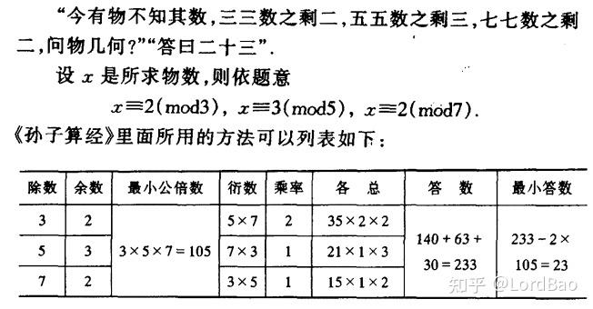 同余定理证明缩略图