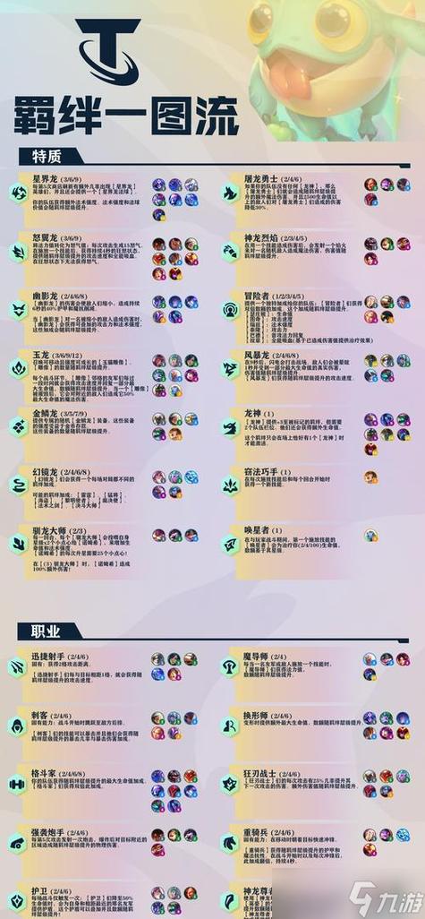 云顶之弈s13羁绊全览图