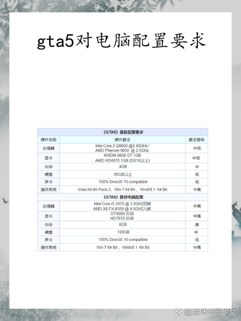 gta6大概要什么配置截图