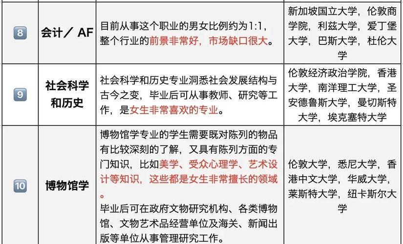 女生出国留学热门专业缩略图