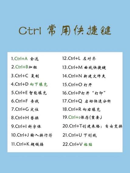origin前进快捷键ctrl加什么