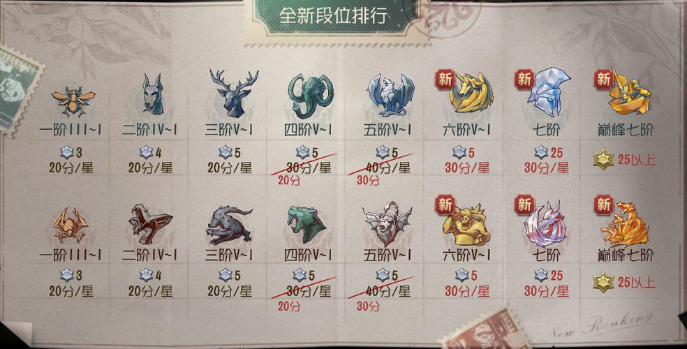 第五人格的段位排序
