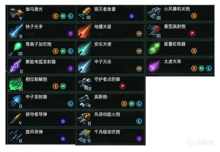 群星巡洋舰武器搭配