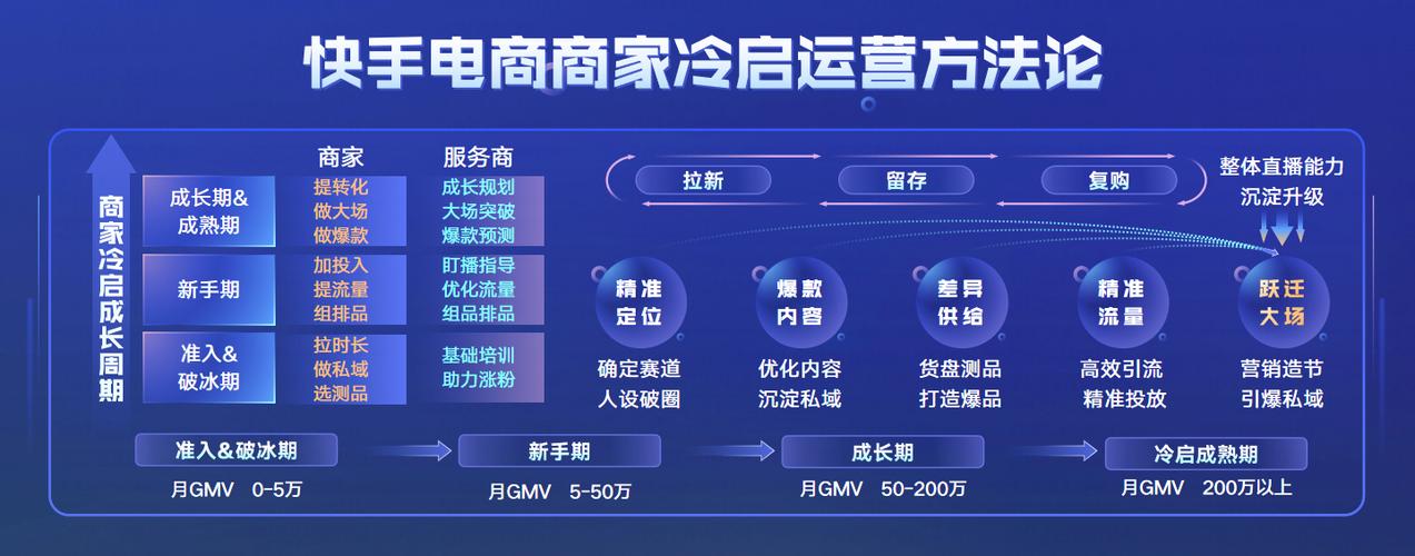 快手流量池怎么打开