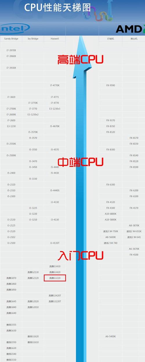 cpu的主要性能指标游戏截图