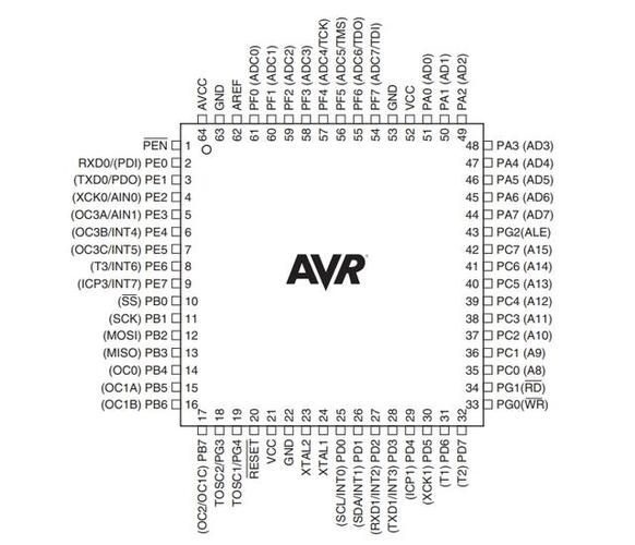 atmega8中文资料