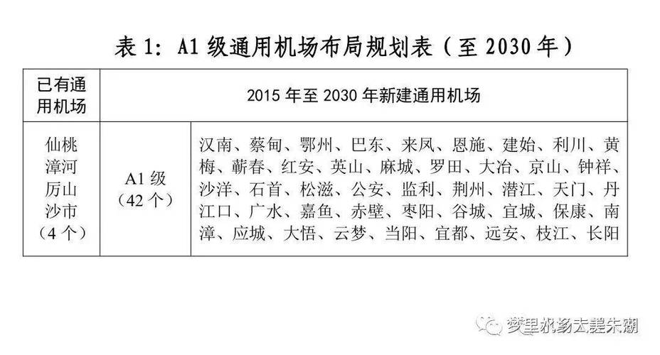 孝感机场为啥被叫军用机场