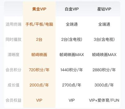 爱奇艺会员主设备权限