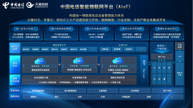 中国物联网平台真实吗截图